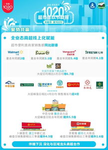 達(dá)達(dá)集團(tuán)京東到家1020超市狂歡節(jié)戰(zhàn)報(bào) 日用品銷售額同比翻番，引領(lǐng)即時(shí)零售新浪潮